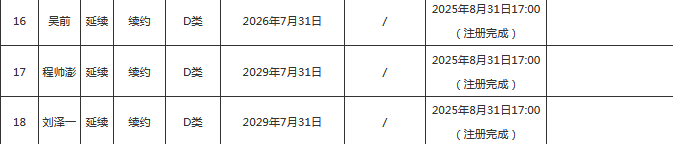 xhCoA, 王奕博就可 xhCoA, 王奕博就可
