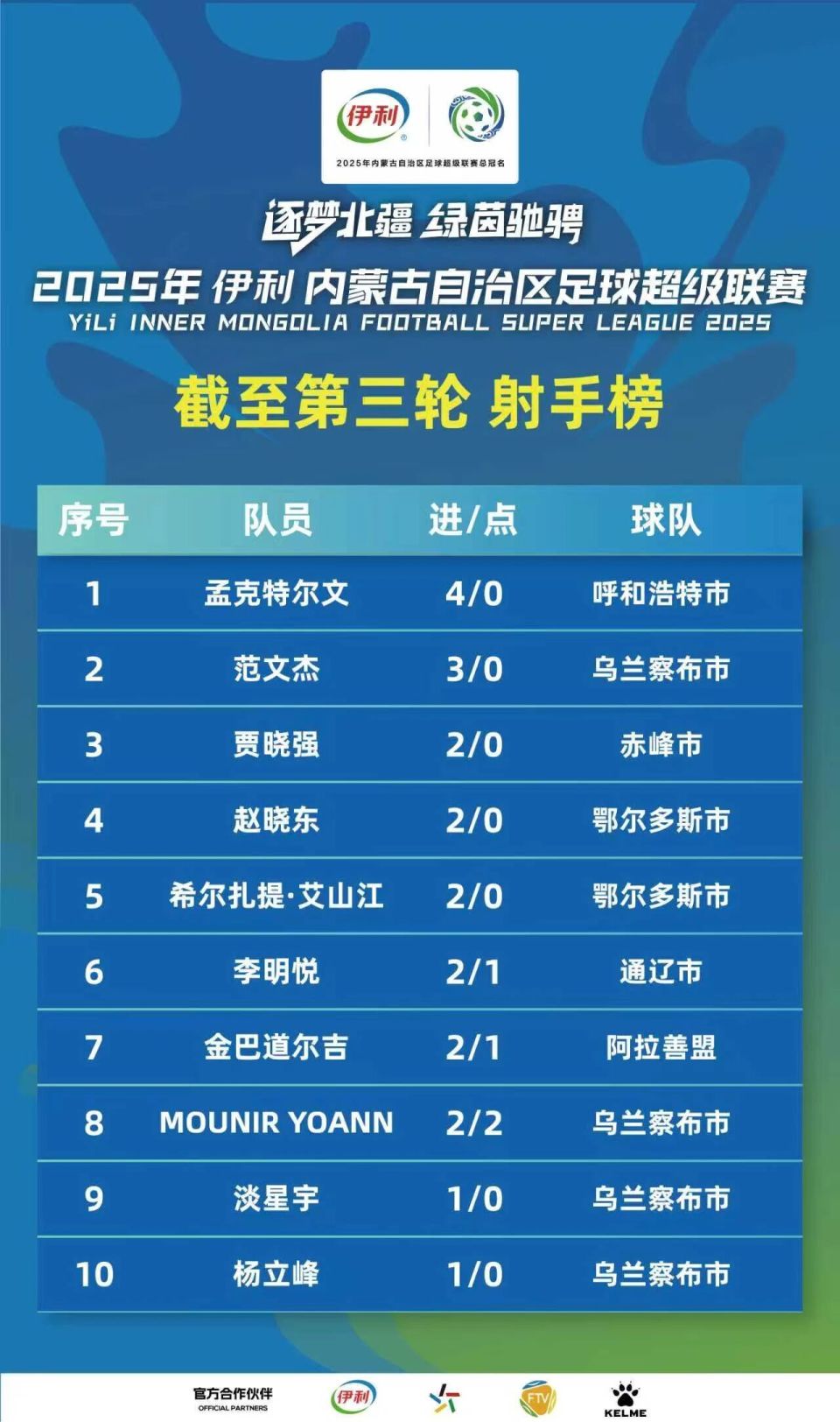 tant, fy, width tant, fy, width